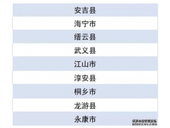 2019年電子商務(wù)進(jìn)農(nóng)村綜合示范縣名單出爐，“浙