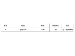 W聯(lián)合石化7控制球閥190822公開招標